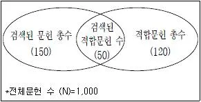 9급 지방직 공무원 서울시 정보봉사개론 2016년 1회 17번 문제 그림