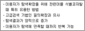 9급 지방직 공무원 서울시 정보봉사개론 2016년 1회 18번 문제 그림