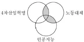9급 지방직 공무원 서울시 정보봉사개론 2017년 1회 13번 문제 그림