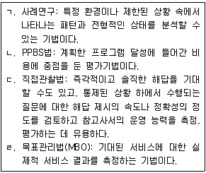 9급 지방직 공무원 서울시 정보봉사개론 2018년 1회 19번 문제 그림