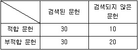 9급 지방직 공무원 서울시 정보봉사개론 2018년 1회 2번 문제 그림