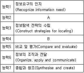 9급 지방직 공무원 서울시 정보봉사개론 2018년 1회 6번 문제 그림