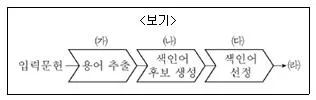 9급 지방직 공무원 서울시 정보봉사개론 2019년 1회 7번 문제 그림