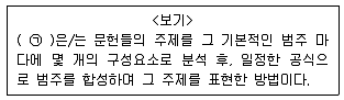 9급 지방직 공무원 서울시 정보봉사개론 2019년 1회 8번 문제 그림