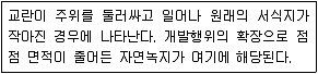 9급 지방직 공무원 서울시 조경계획및생태관리 2018년 1회 8번 문제 그림