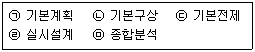 9급 지방직 공무원 서울시 조경계획및생태관리 2020년 1회 3번 문제 그림