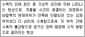 9급 지방직 공무원 서울시 조경계획및생태관리 2021년 1회 15번 문제 그림