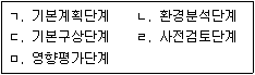 9급 지방직 공무원 서울시 조경학 2018년 1회 17번 문제 그림