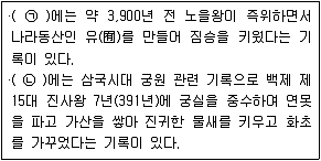 9급 지방직 공무원 서울시 조경학 2021년 1회 4번 문제 그림