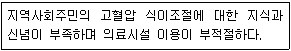 9급 지방직 공무원 서울시 지역사회간호 2015년 1회 12번 문제 그림