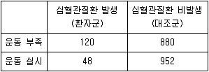 9급 지방직 공무원 서울시 지역사회간호 2016년 1회 17번 문제 그림