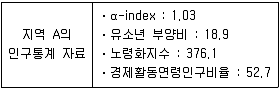 9급 지방직 공무원 서울시 지역사회간호 2016년 1회 7번 문제 그림