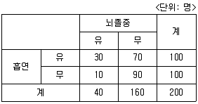 9급 지방직 공무원 서울시 지역사회간호 2020년 1회 19번 문제 그림