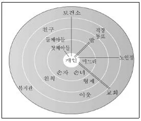 9급 지방직 공무원 서울시 지역사회간호 2022년 1회 14번 문제 그림