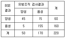 9급 지방직 공무원 서울시 지역사회간호 2022년 1회 16번 문제 그림