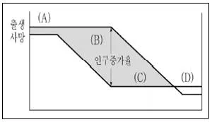 9급 지방직 공무원 서울시 지역사회간호 2022년 1회 3번 문제 그림