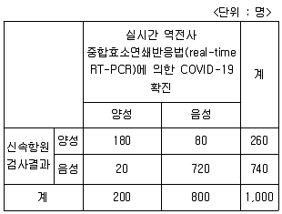 9급 지방직 공무원 서울시 지역사회간호 2023년 1회 16번 문제 그림
