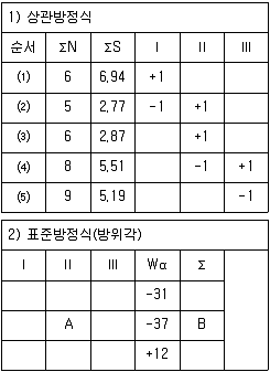 9급 지방직 공무원 서울시 지적측량 2016년 1회 20번 문제 그림