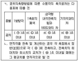 9급 지방직 공무원 서울시 지적측량 2022년 1회 15번 문제 그림