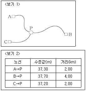 9급 지방직 공무원 서울시 지적측량 2022년 1회 16번 문제 그림