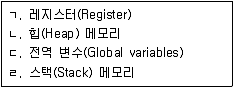 9급 지방직 공무원 서울시 컴퓨터일반 2016년 1회 14번 문제 그림