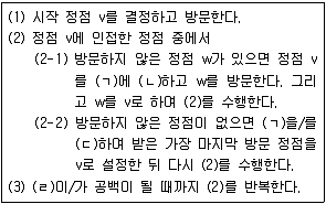 9급 지방직 공무원 서울시 컴퓨터일반 2017년 1회 15번 문제 그림