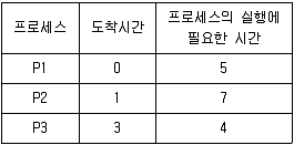 9급 지방직 공무원 서울시 컴퓨터일반 2017년 1회 9번 문제 그림