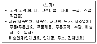 9급 지방직 공무원 서울시 컴퓨터일반 2019년 1회 12번 문제 그림