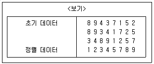 9급 지방직 공무원 서울시 컴퓨터일반 2019년 1회 15번 문제 그림