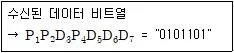 9급 지방직 공무원 서울시 통신이론 2015년 1회 19번 문제 그림