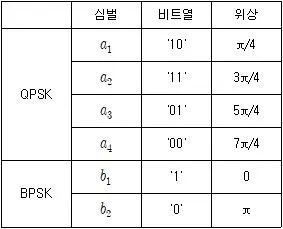 9급 지방직 공무원 서울시 통신이론 2016년 1회 15번 문제 그림