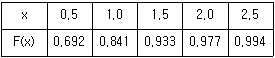 9급 지방직 공무원 서울시 통신이론 2018년 1회 4번 문제 그림