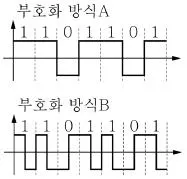 9급 지방직 공무원 서울시 통신이론 2021년 1회 10번 문제 그림