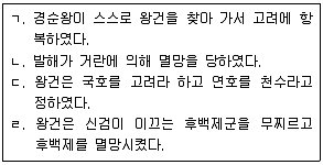 9급 지방직 공무원 서울시 한국사(유공자) 2020년 1회 15번 문제 그림