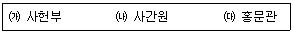 9급 지방직 공무원 서울시 한국사(유공자) 2020년 1회 16번 문제 그림