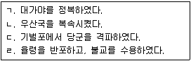 9급 지방직 공무원 서울시 한국사(유공자) 2021년 1회 11번 문제 그림
