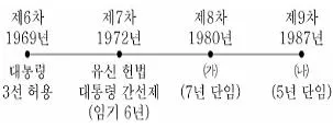9급 지방직 공무원 서울시 한국사(유공자) 2021년 1회 2번 문제 그림
