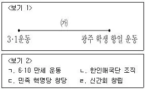 9급 지방직 공무원 서울시 한국사(유공자) 2023년 1회 12번 문제 그림