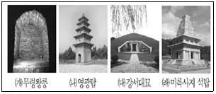 9급 지방직 공무원 서울시 한국사(유공자) 2023년 1회 2번 문제 그림