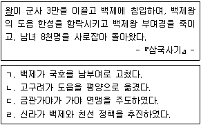 9급 지방직 공무원 서울시 한국사 2015년 1회 1번 문제 그림