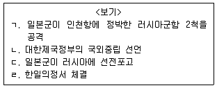 9급 지방직 공무원 서울시 한국사 2018년 1회 5번 문제 그림