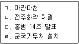 9급 지방직 공무원 서울시 한국사 2018년 2회 5번 문제 그림