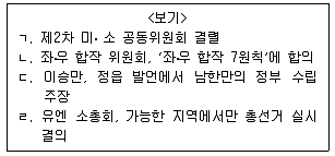 9급 지방직 공무원 서울시 한국사 2019년 1회 15번 문제 그림