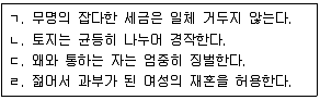 9급 지방직 공무원 서울시 한국사 2020년 1회 19번 문제 그림
