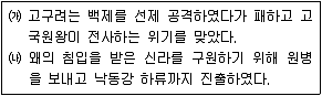 9급 지방직 공무원 서울시 한국사 2021년 1회 12번 문제 그림