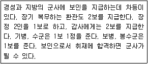 9급 지방직 공무원 서울시 한국사 2021년 1회 18번 문제 그림
