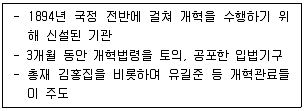 9급 지방직 공무원 서울시 한국사 2022년 1회 10번 문제 그림