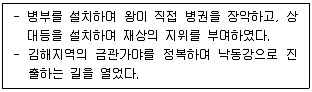 9급 지방직 공무원 서울시 한국사 2022년 1회 2번 문제 그림