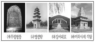 9급 지방직 공무원 서울시 한국사 2023년 1회 2번 문제 그림
