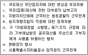 9급 지방직 공무원 서울시 행정법총론 2015년 1회 2번 문제 그림